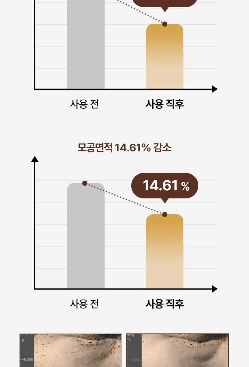 [화해어워드 1위/모공앰플] 닥터오라클 레티노타이트닝 비타민A 레티놀 앰플 50ml 상세페이지 20
